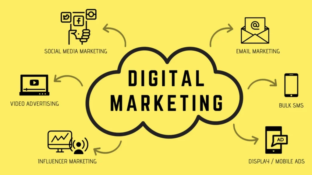 digital marketing images1 (1)